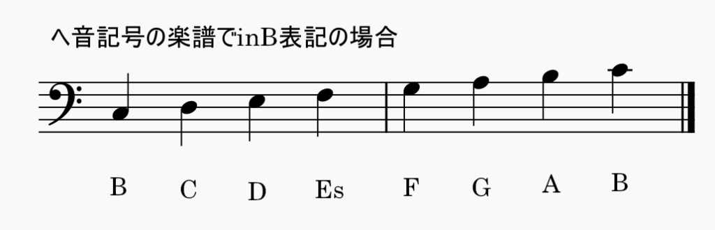 ユーフォニアムはヘ音記号の楽譜ではinB書かれない