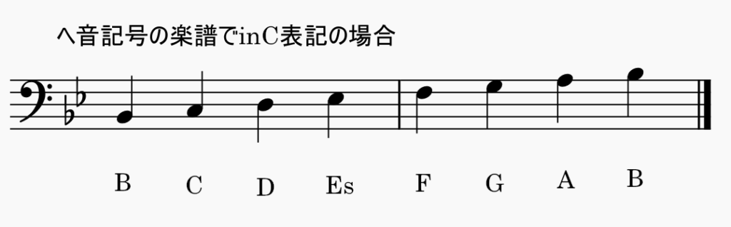 ユーフォニアムにおけるヘ音記号の楽譜はinC