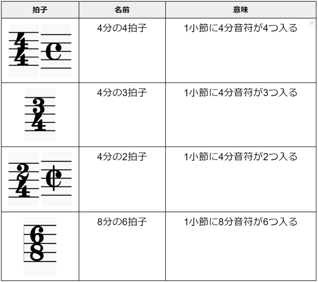 音符の読み方一覧と譜読みのコツが分かれば怖いものなし まみまみブログ